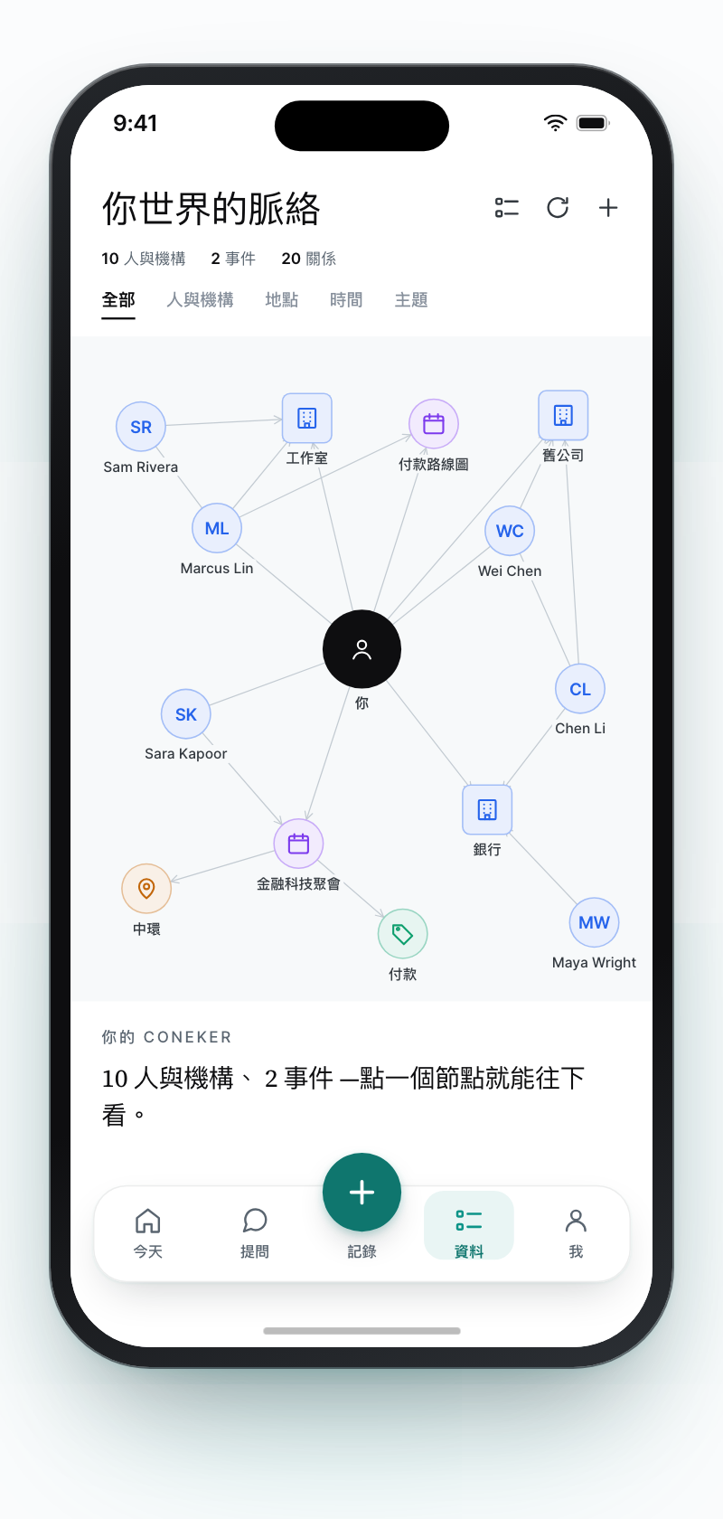 Coneker 的本體圖譜：你在中間，人物、機構、活動、地點與主題以線相連，上方可以篩選人與機構、地點、時間與主題。